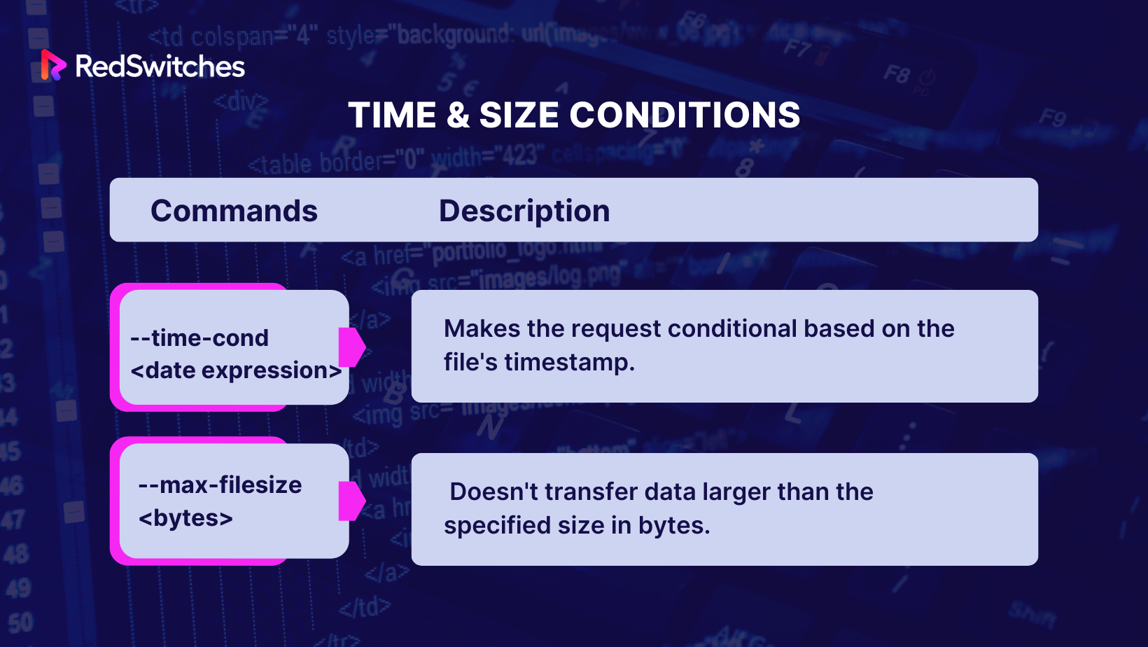 time and size condtions