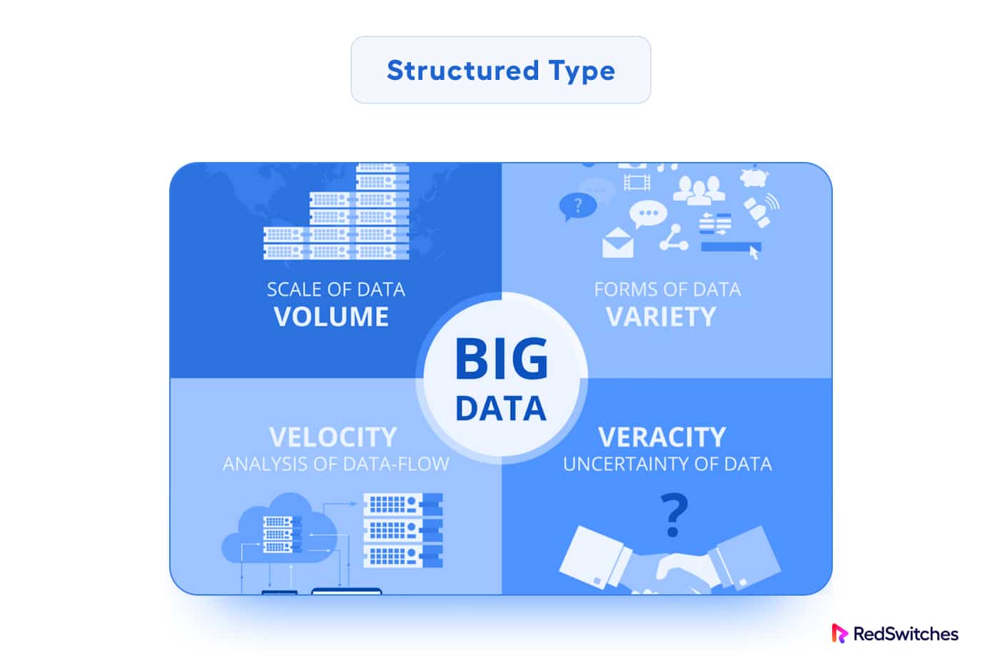 what are the types of big databases