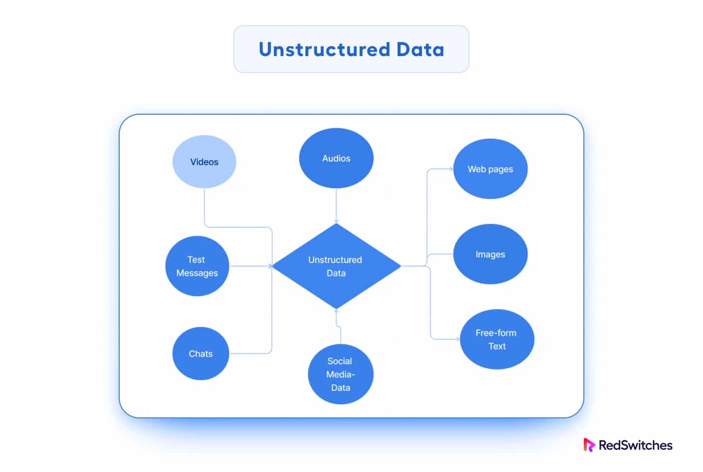 unstructured data type of big databases