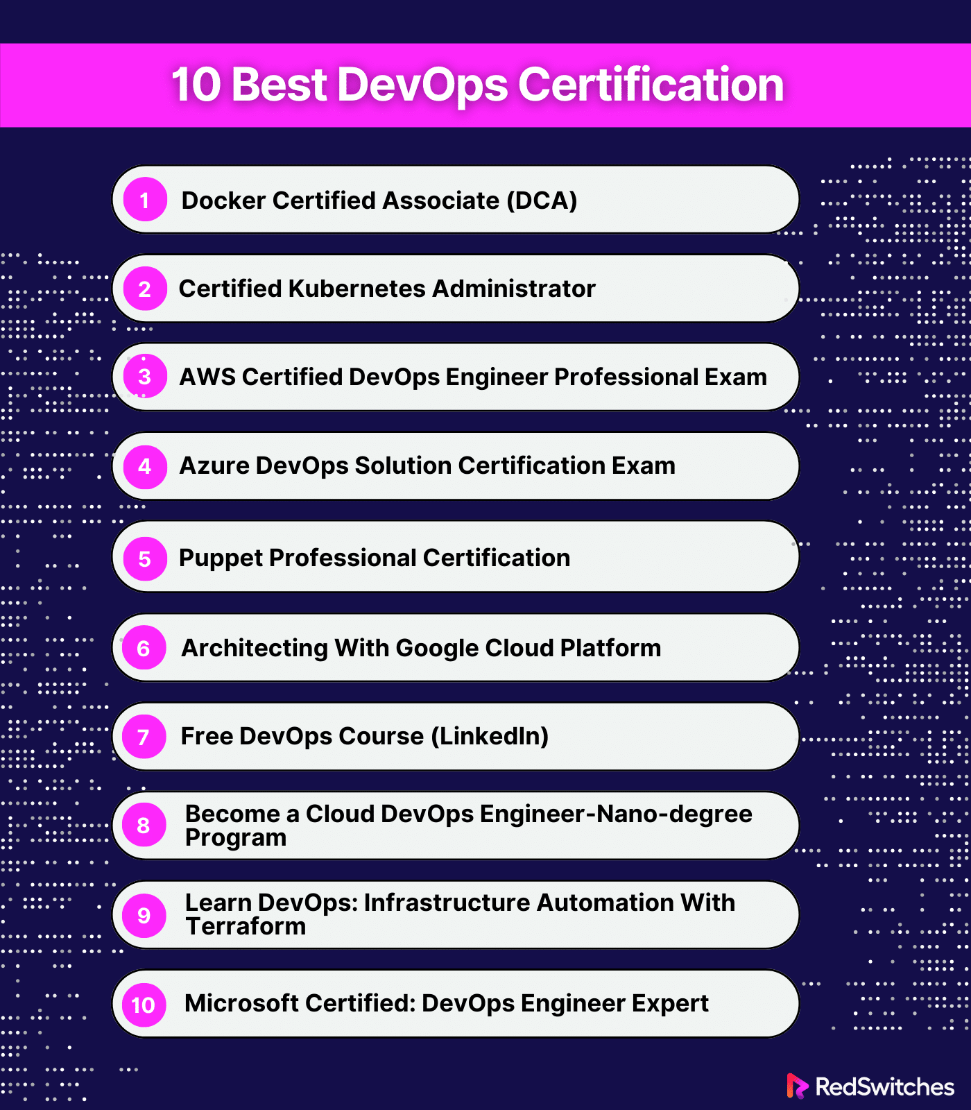 10 Best DevOps Certification