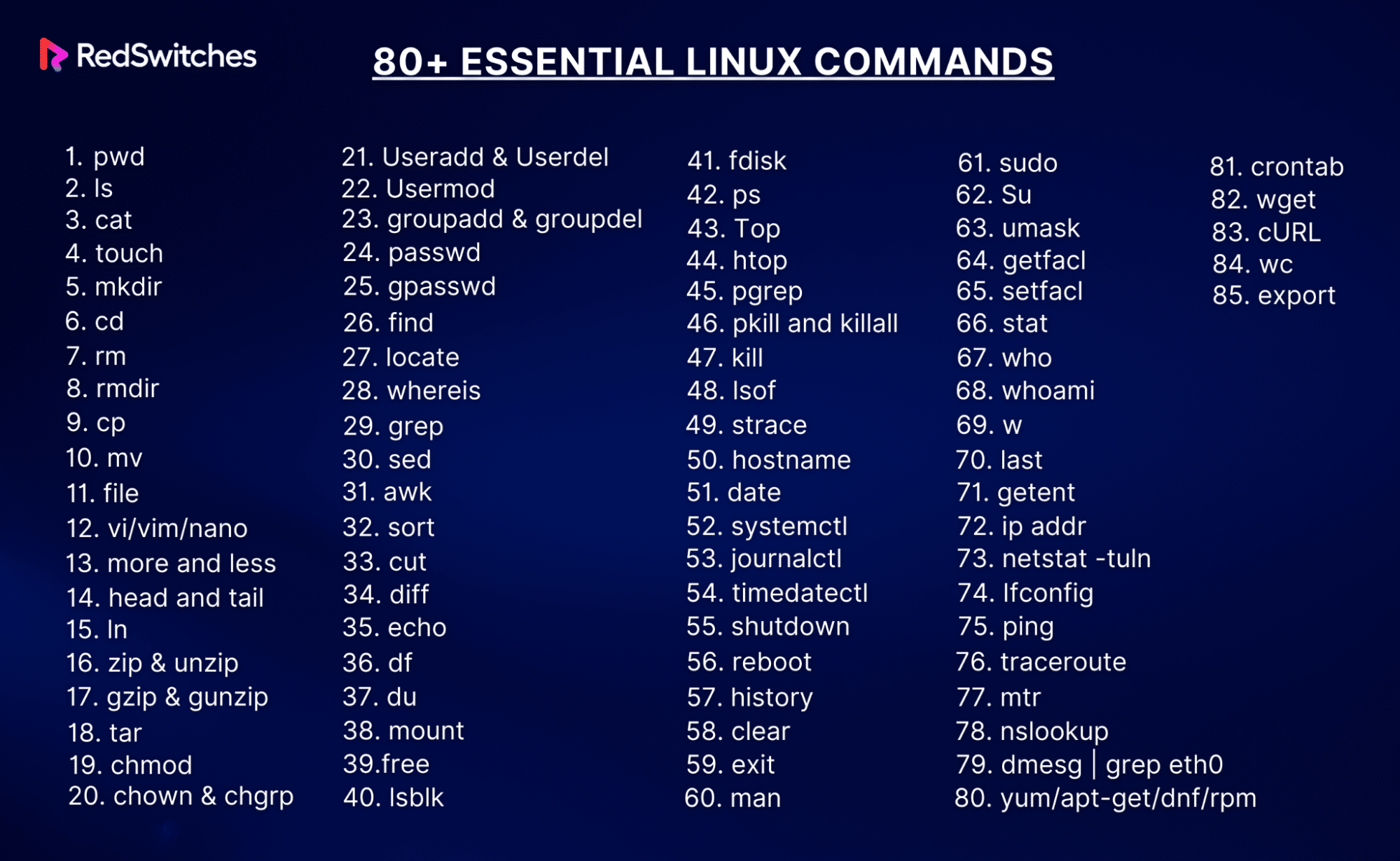 80+ Essential Linux Commands