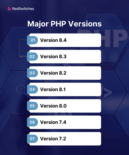 A Guide to PHP Versions