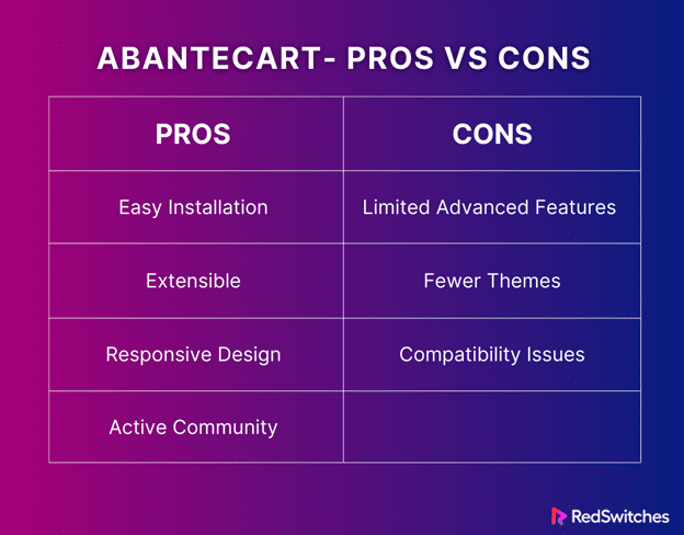 AbanteCart ecommerce platform pros and cons
