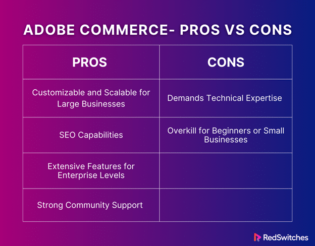Adbobe commerce ecommerce platform pros and cons