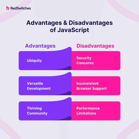 Advantages & Disadvantages of JavaScript