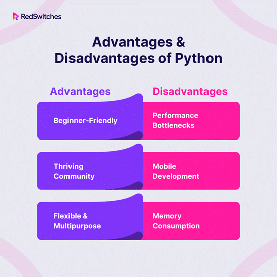 Advantages & Disadvantages of Python