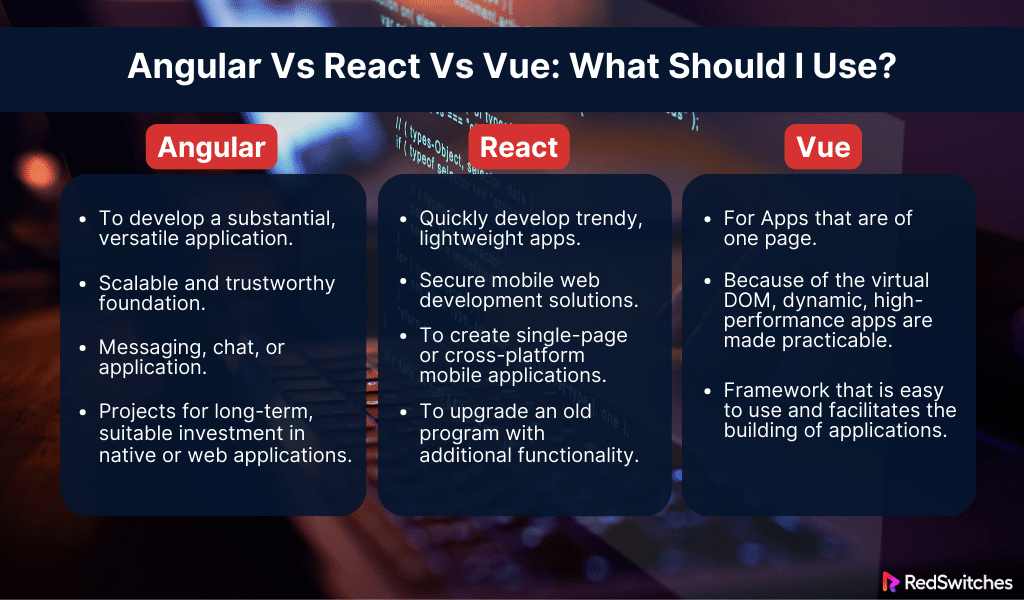 Angular Vs React Vs Vue What Should I Use
