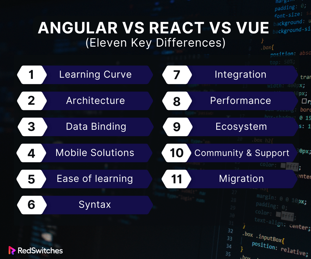 Angular vs React vs Vue Eleven Key Differences Infographics
