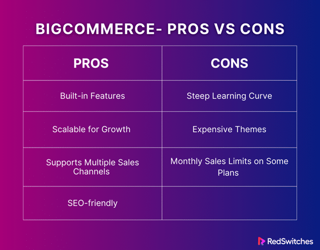Bigcommerece ecommerce platform pros and cons