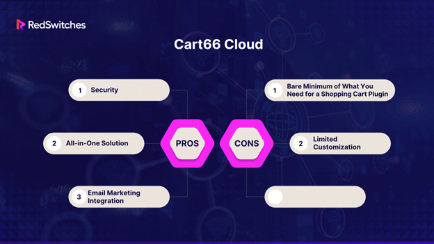 Cart66 Cloud pros and cons