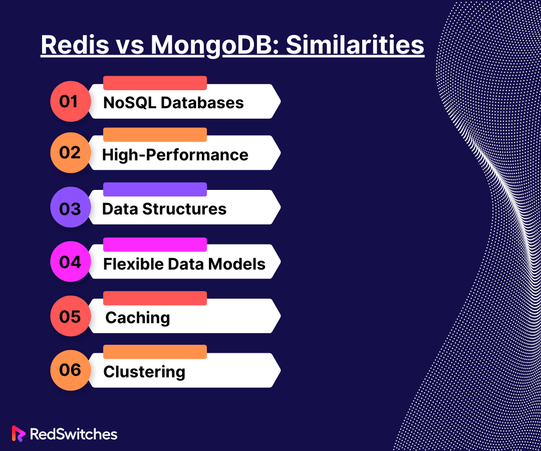Comparing Redis vs MongoDB How Are They Similar