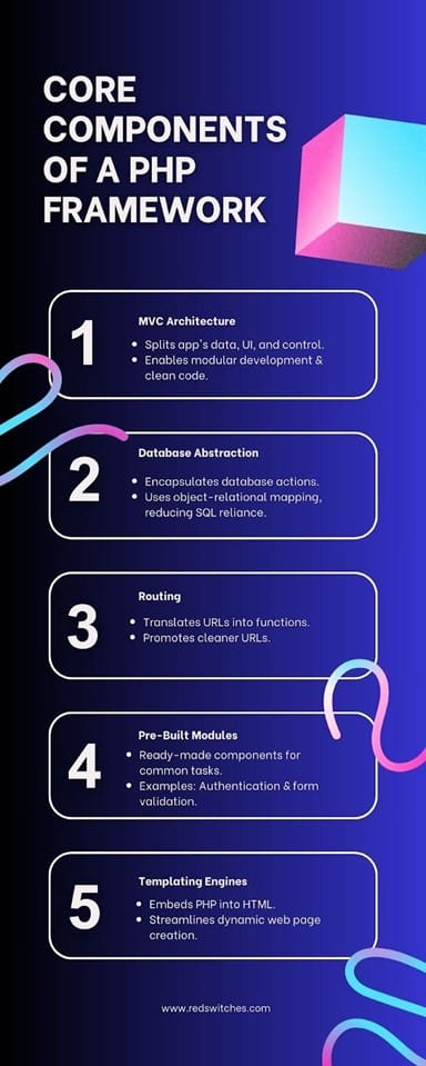 Core Components of a PHP Framework