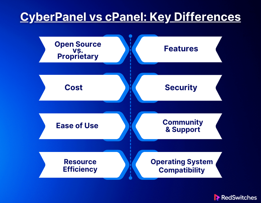 CyberPanel vs cPanel Key Differences