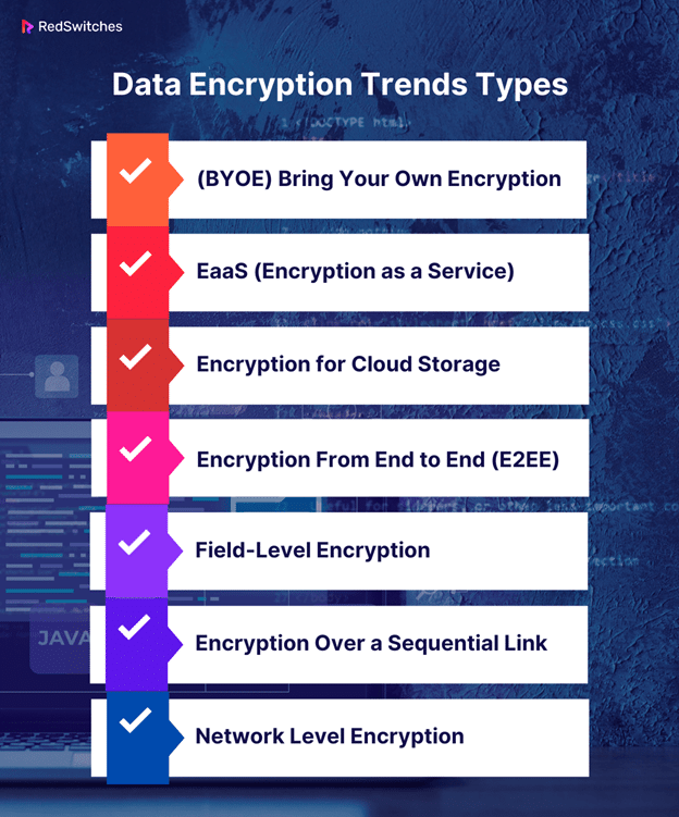 Data Encryption Trends Types