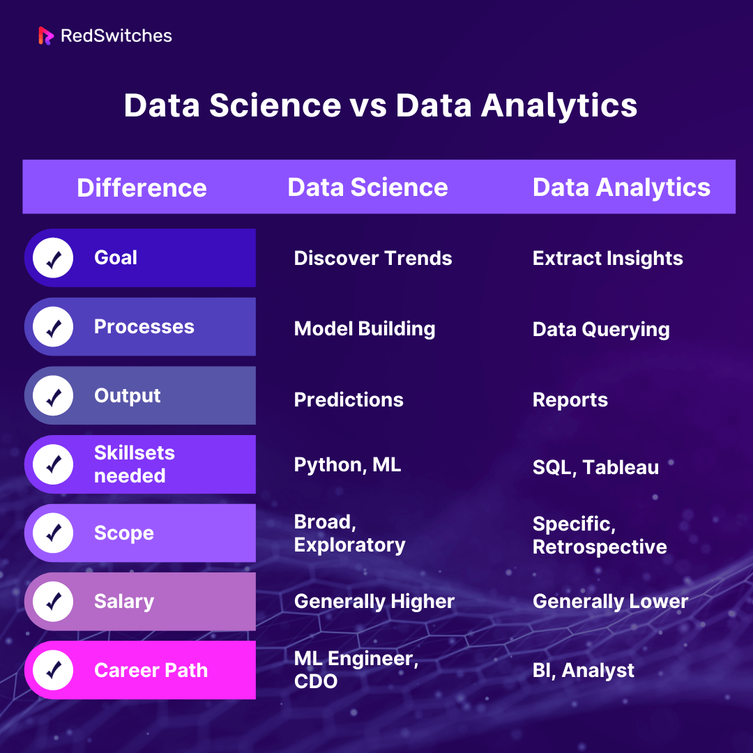 Data Science vs Data Analytics Key Differences