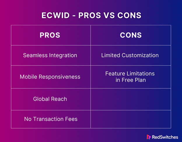 Ecwid ecommerce platform pros and cons