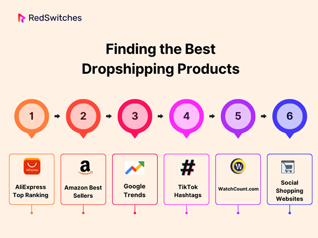 Finding the Best Dropshipping Products