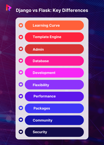 Flask vs Django Key Differences