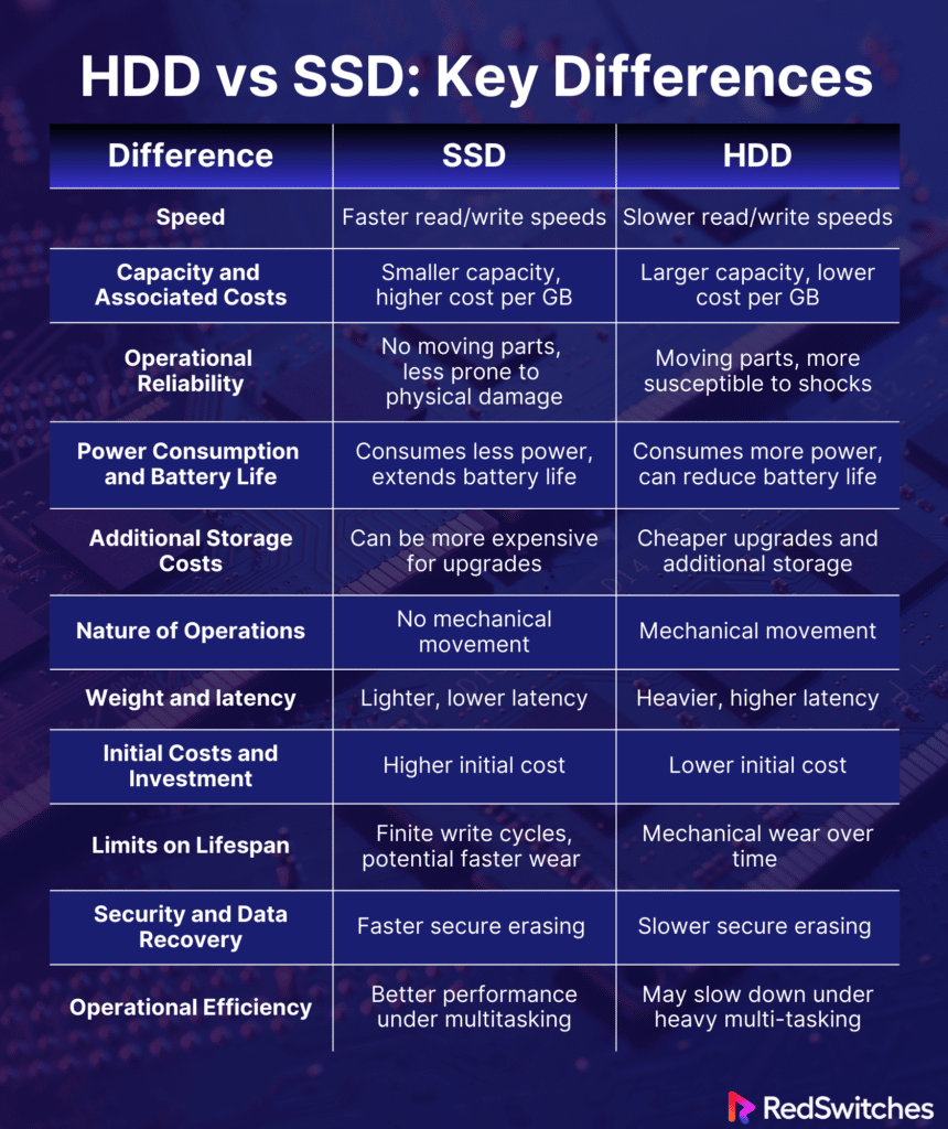 SSD Vs HDD A LongTerm Storage Media Comparison