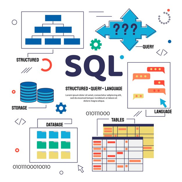 History of MySQL