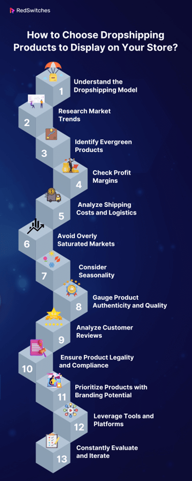 How to Choose Dropshipping Products to Display on Your Store