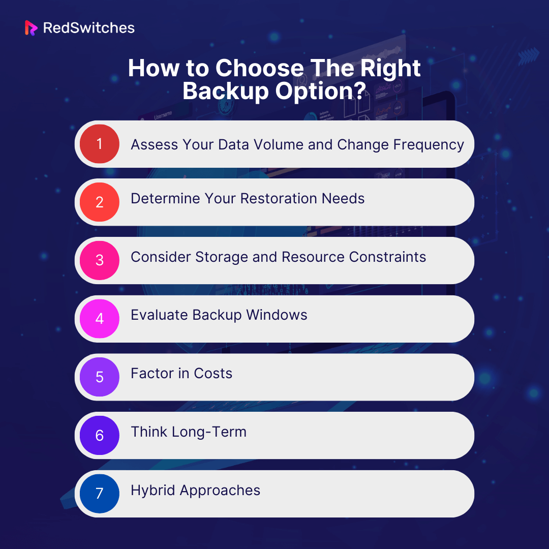 How to Choose The Right Backup Option