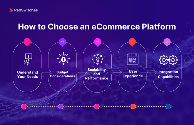 How to Choose an eCommerce Platform