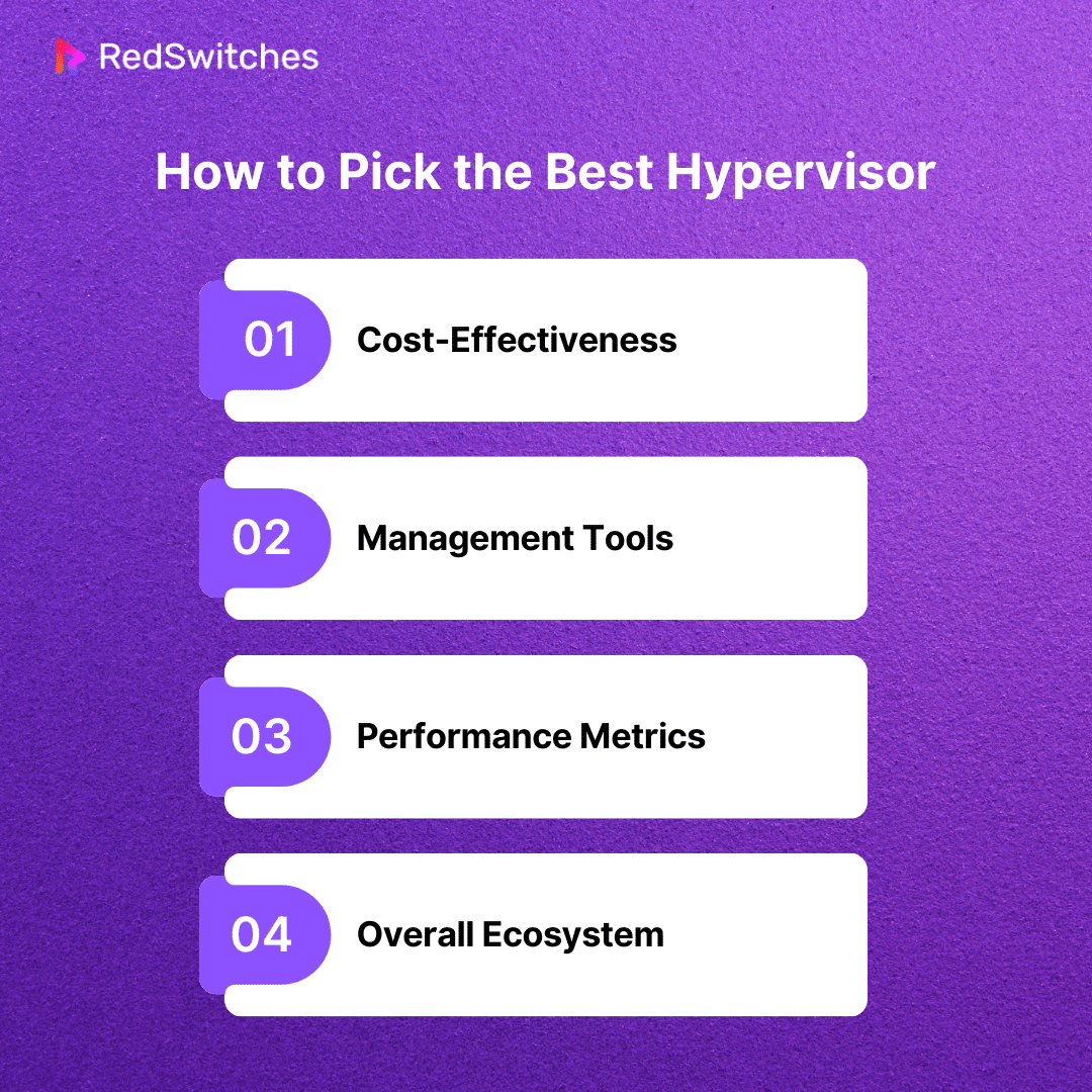 How to Pick the Best Hypervisor