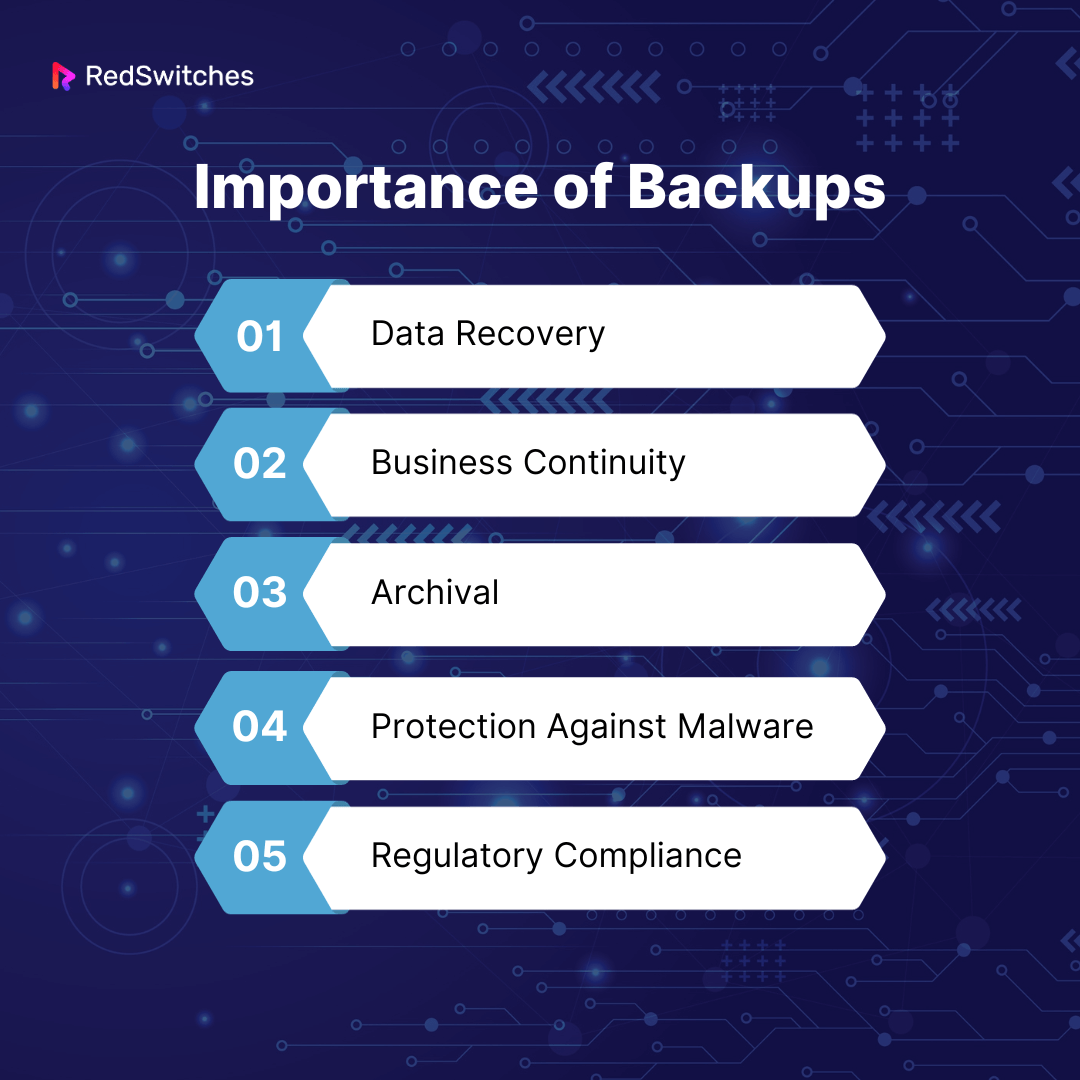 Importance of Backups