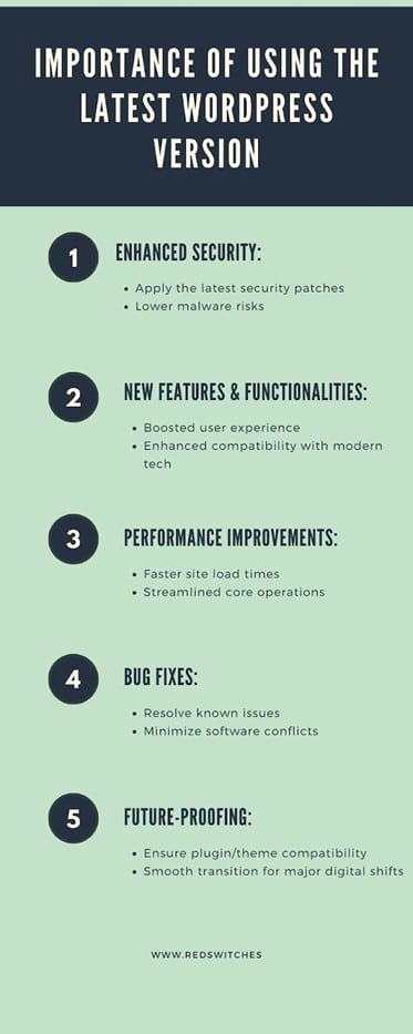 Importance of Using the Latest WordPress Version