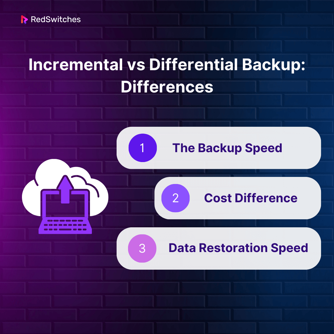 Incremental vs Differential Backup Differences