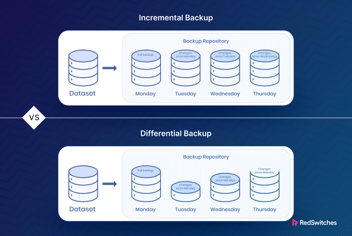 Incremental vs Differential Backup