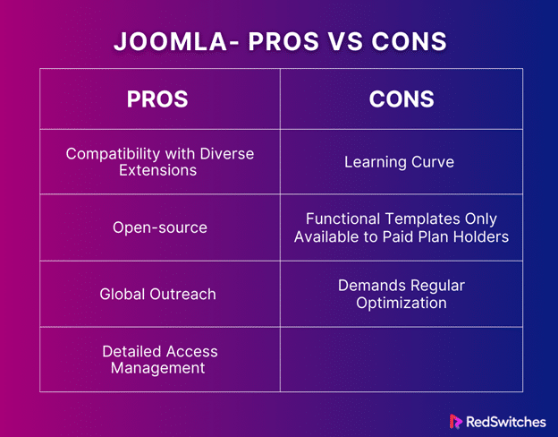Joomla ecommerce platform pros and cons