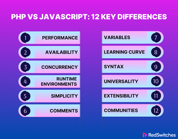 Key Differences Between PHP vs JavaScript