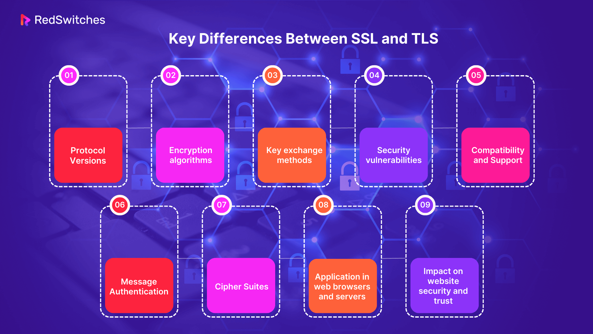 Key Differences Between TLS vs SSL