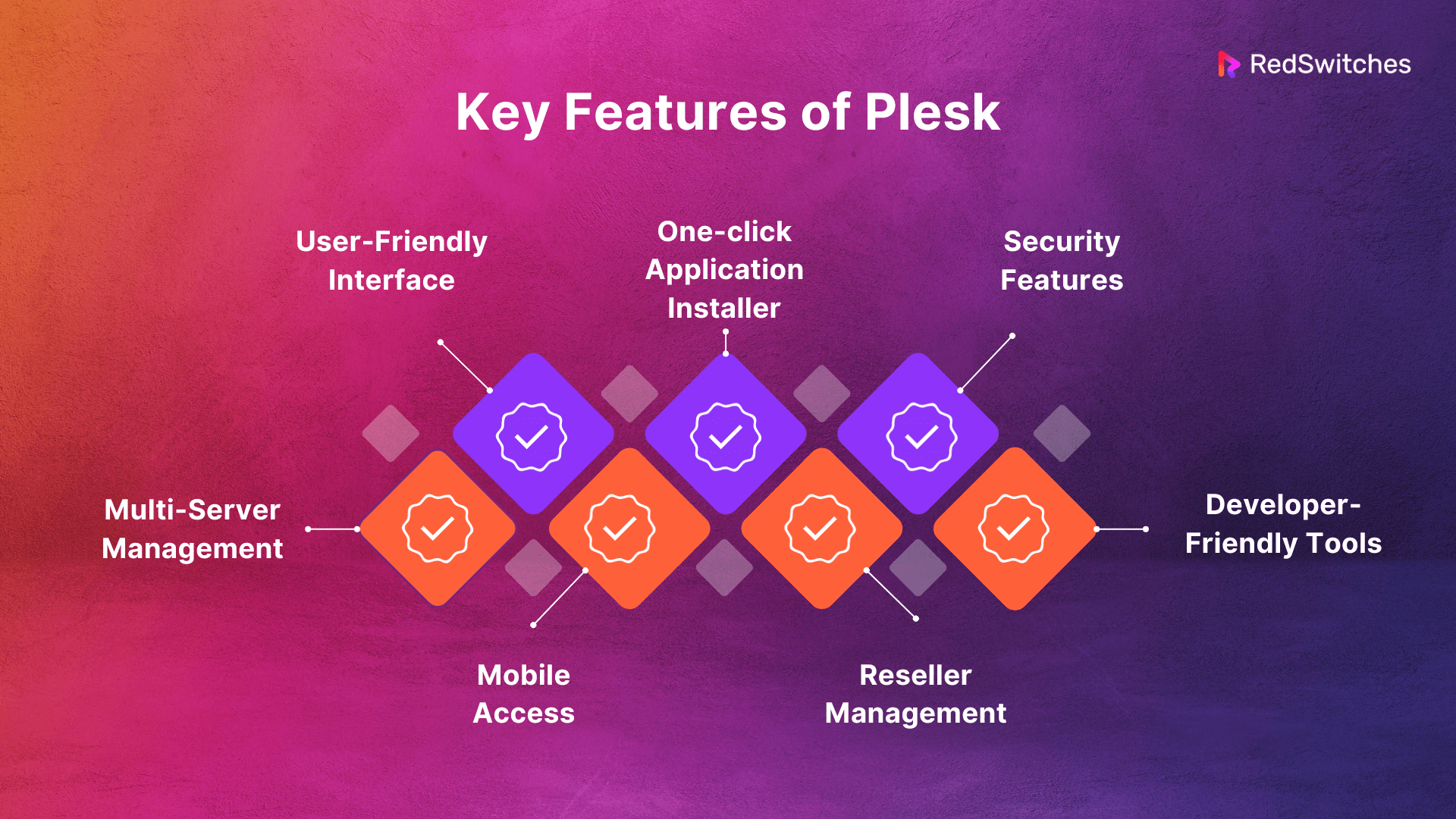 Key Features of Plesk