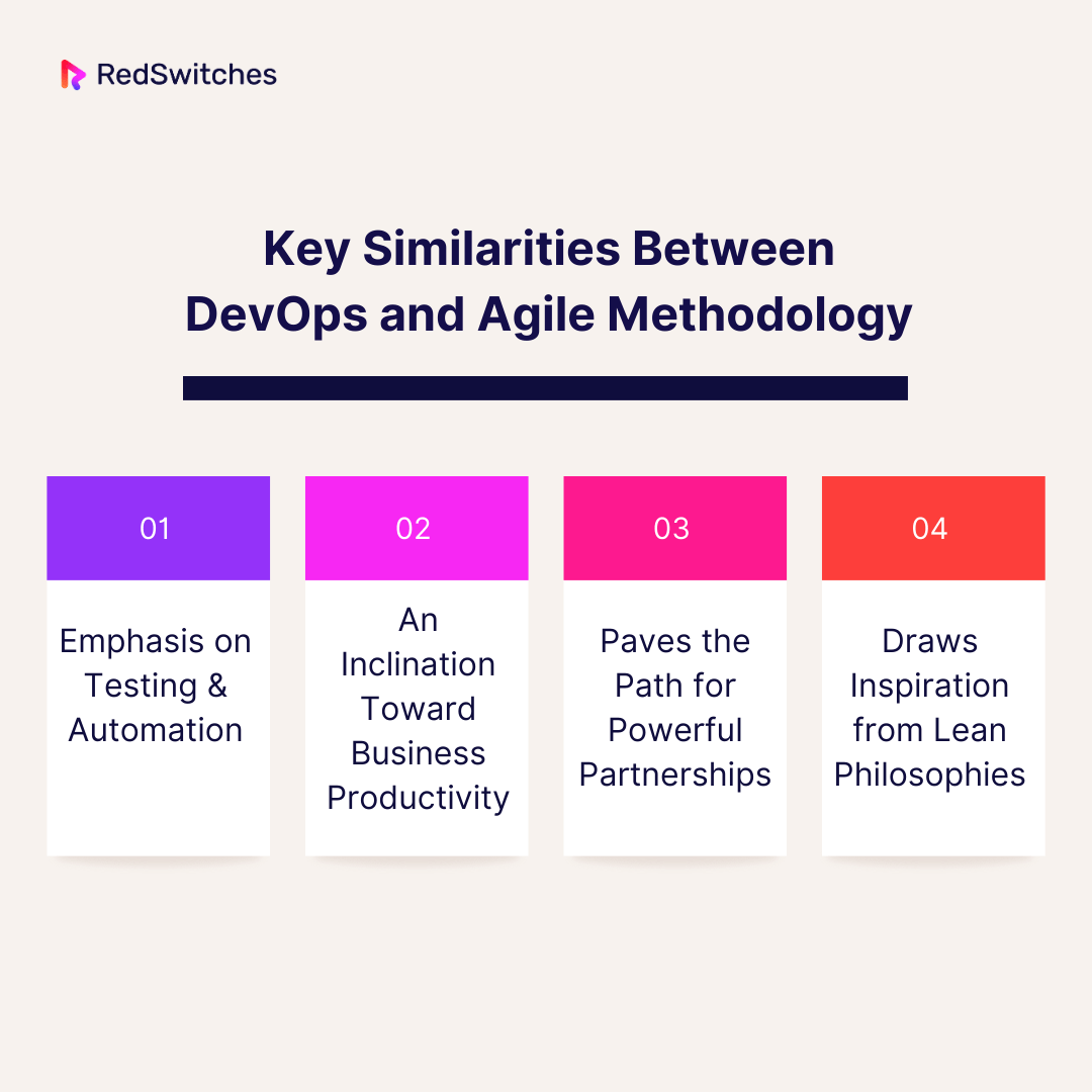 Key Similarities Between DevOps and Agile Methodology