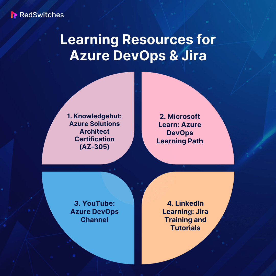 Learning Resources for Azure DevOps & Jira
