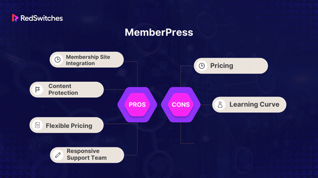 MemberPress pros and cons
