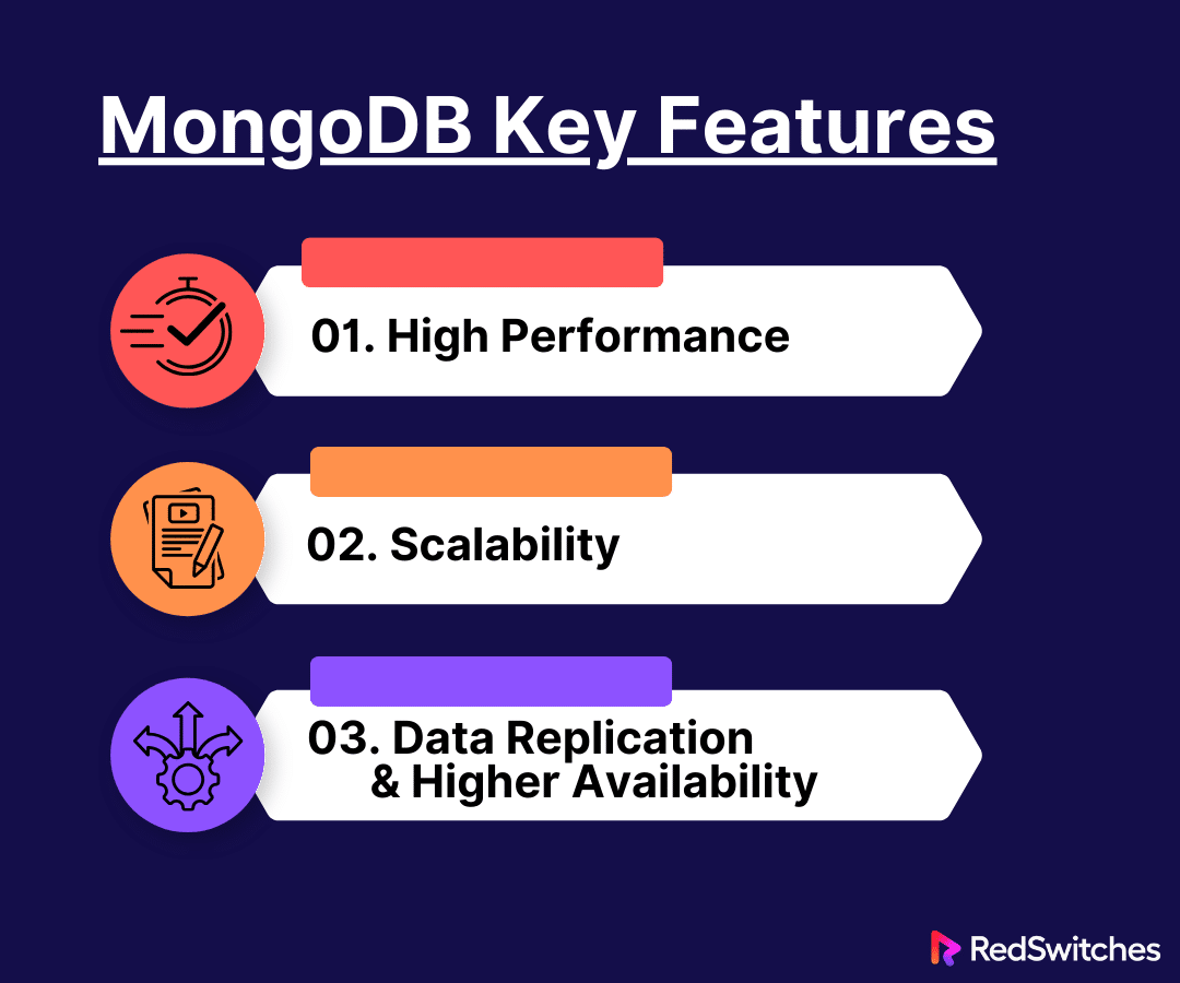 MongoDB Key Features
