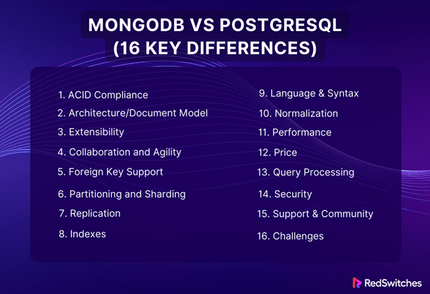 MongoDB vs PostgreSQL 16 Key Differences