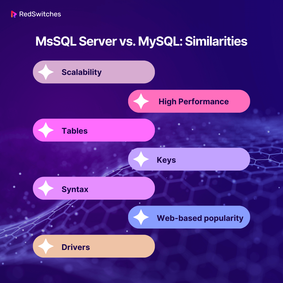 MySQL vs MsSQL Similarities