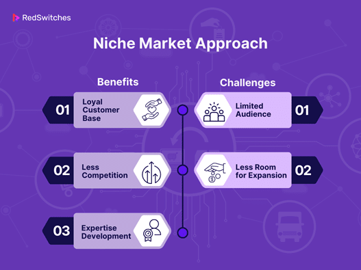 Niche Market Approach