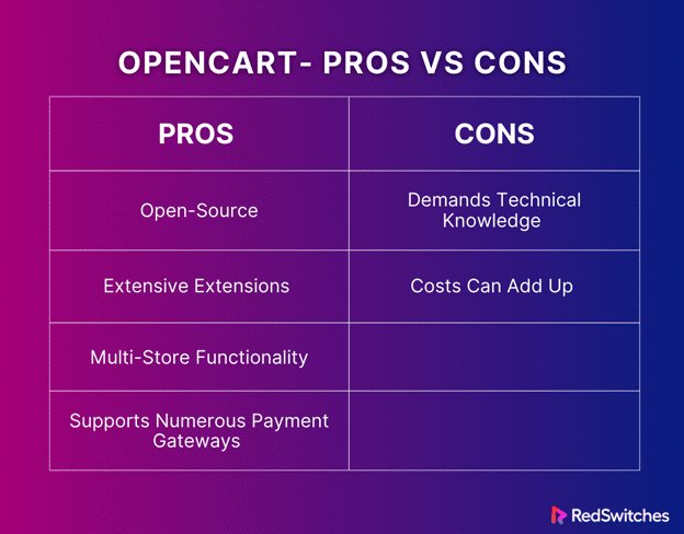Opencart ecommerce platforms pros and cons