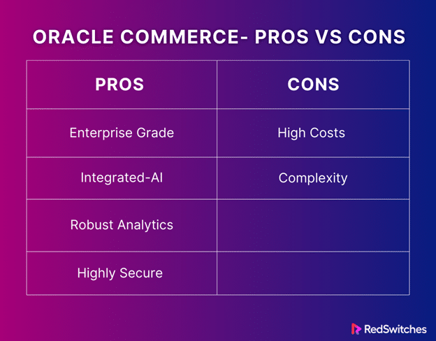 Oracle Commerce ecommerce platform pros and cons
