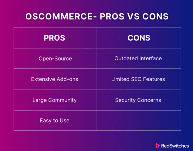OsCommerce ecommerce platform pros and cons