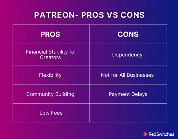 Patreon ecommerce platform pros and cons