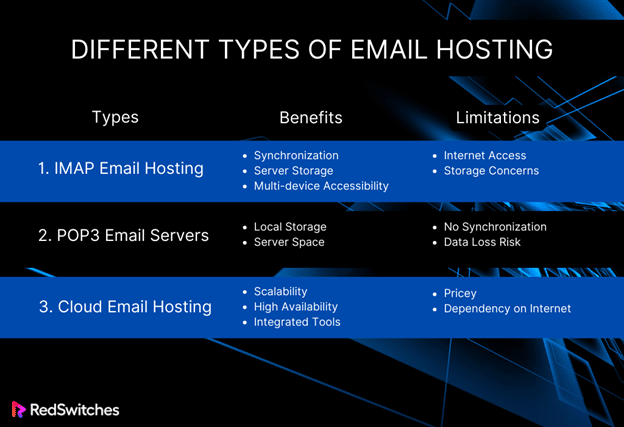 types of email hosting