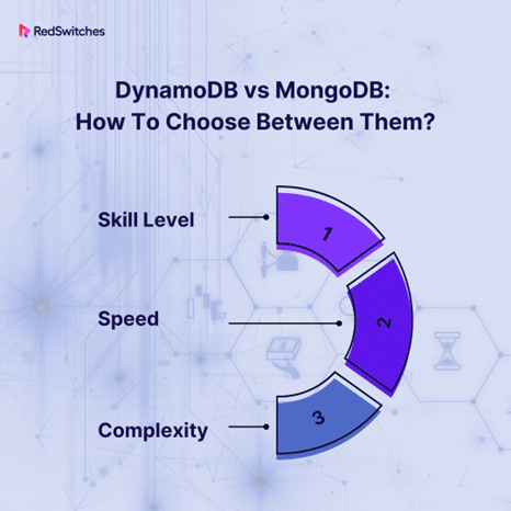 DynamoDB vs Mongo DB