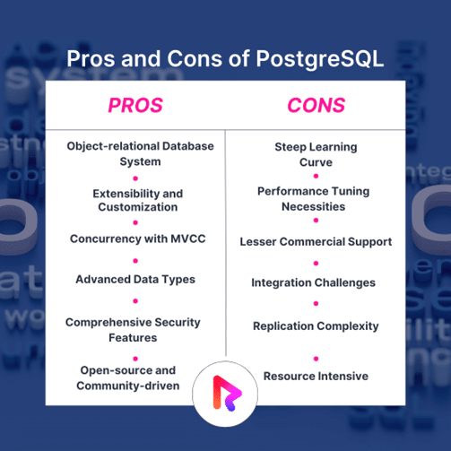 PostgreSQL Pros and Cons